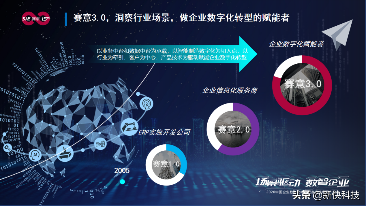 云顶集团信息张成康：场景驱动赋能企业数字化转型