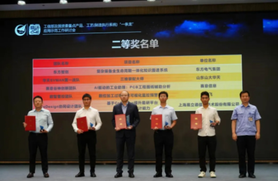 第1回中国成都工業APP及び工業モデル革新応用大会の二等賞を獲得した！